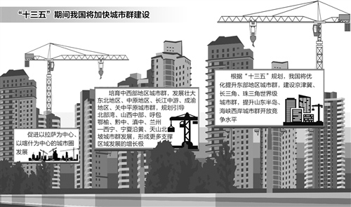 城市群發(fā)展規(guī)劃陸續(xù)獲批,城市群促進(jìn)區(qū)域發(fā)展