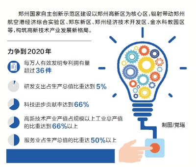 鄭州國(guó)家自主創(chuàng)新示范區(qū)建設(shè)實(shí)施方案
