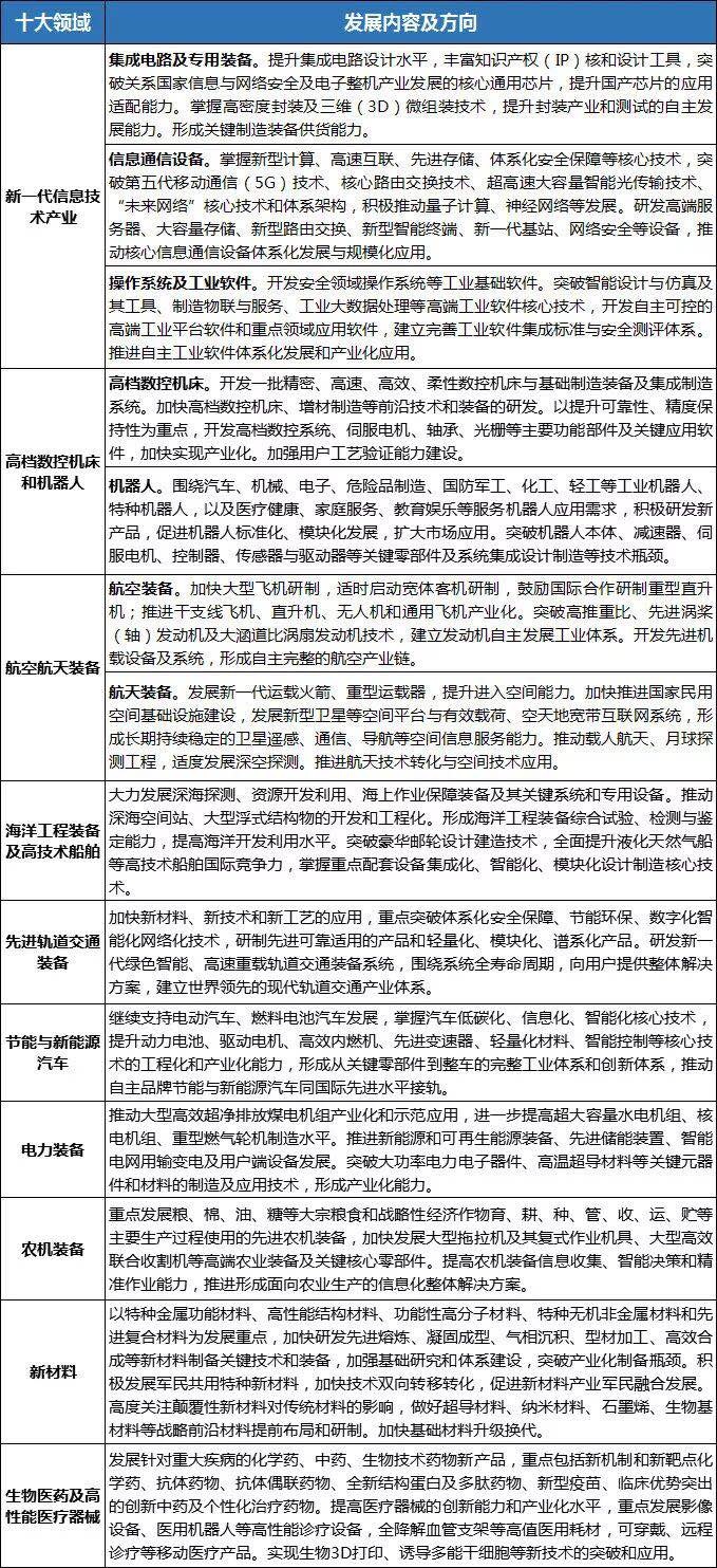 產業發展規劃 m.ymcpw.cn