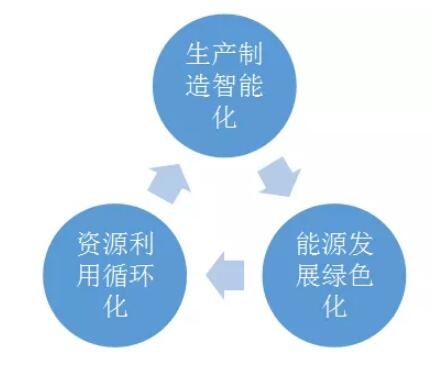 產業發展規劃 m.ymcpw.cn