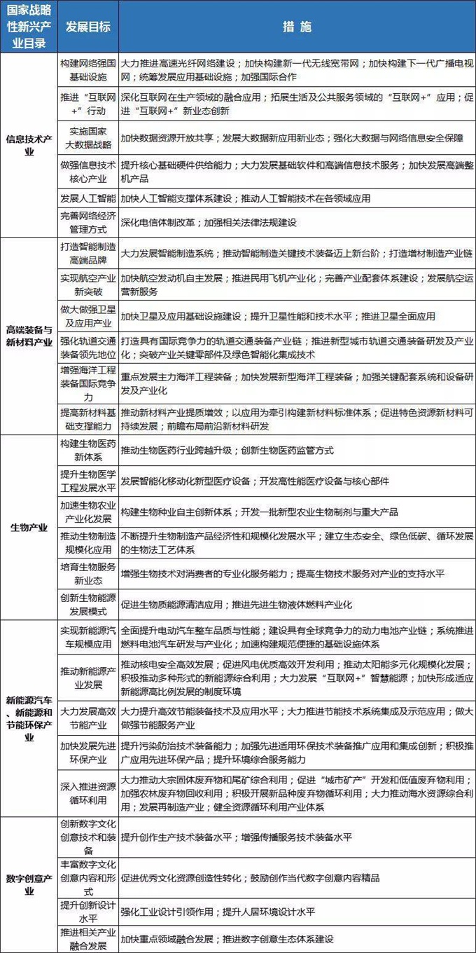 產業發展規劃 m.ymcpw.cn