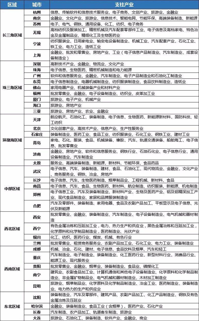 產業發展規劃 m.ymcpw.cn