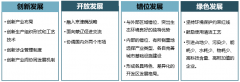 承德市開(kāi)發(fā)區(qū)“十三五”發(fā)展規(guī)劃