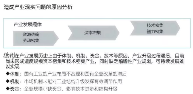 德州市“十四五”產(chǎn)業(yè)現(xiàn)實(shí)問(wèn)題的分析