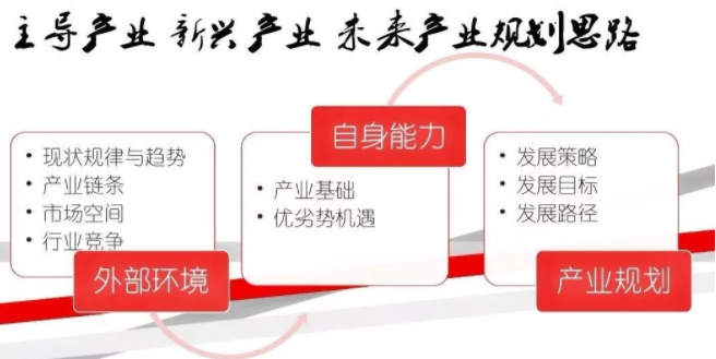 德州市“十四五”主導(dǎo)產(chǎn)業(yè) 新興產(chǎn)業(yè)未來(lái)產(chǎn)業(yè)規(guī)劃思路