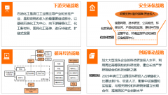 泰州醫(yī)藥高新技術(shù)產(chǎn)業(yè)開(kāi)發(fā)區(qū)化工和新材料產(chǎn)業(yè)“十三五”規(guī)劃