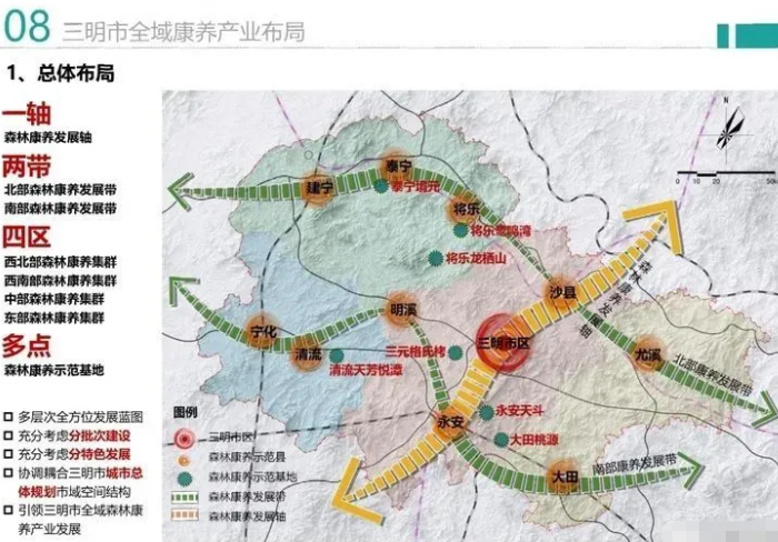 三明市全域健康產業布局圖
