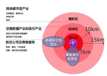 孝感臨空區(qū)產業(yè)發(fā)展規(guī)劃圖
