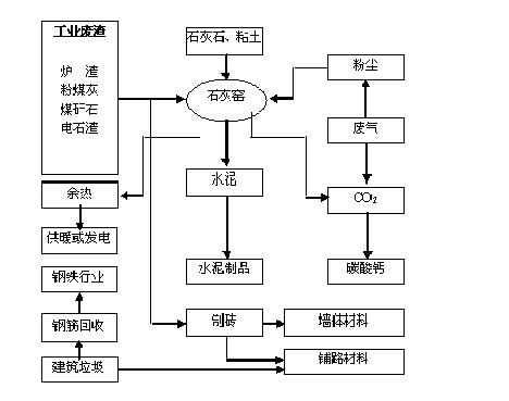 六盤水循環(huán)經(jīng)濟(jì)產(chǎn)業(yè)規(guī)劃