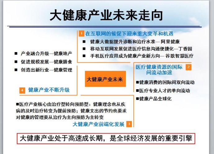 大健康產業未來的發展趨勢
