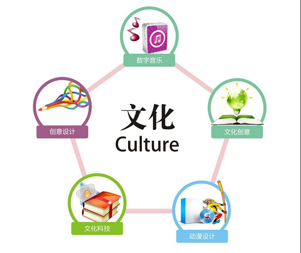 南京文化產(chǎn)業(yè)發(fā)展