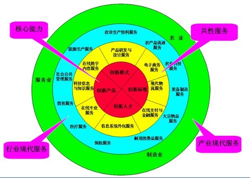 加強株洲先進制造業與現代服務業融合集聚發展