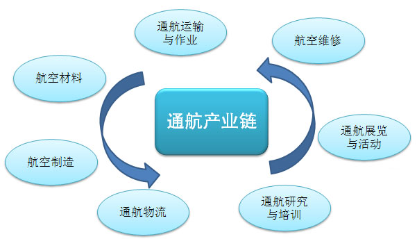 關(guān)于中機(jī)院對(duì)我國(guó)通用航空產(chǎn)業(yè)未來(lái)發(fā)展的思考