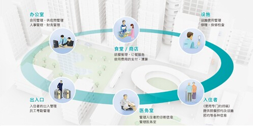 劉劍波：智慧養老將在不斷創新中引領我國養老服務業的美好未來