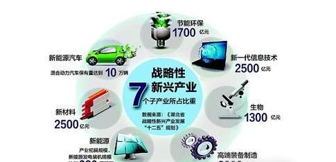 《廣西戰略性新興產業創新發展實施方案》方案解讀
