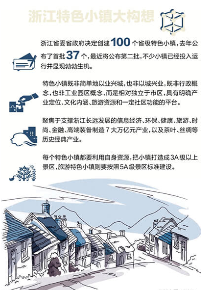如何玩轉特色小鎮？旅游小鎮專題研究