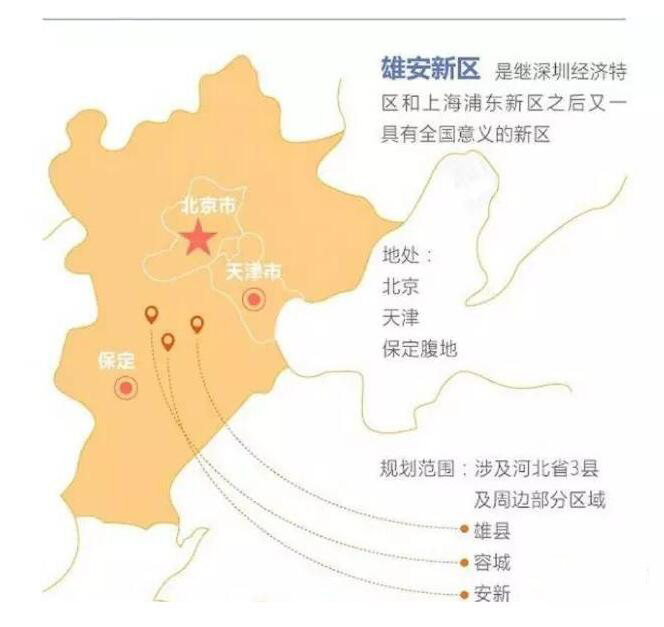 打造貫徹落實新發展理念的創新發展示范區，加快建設現代化新型首都圈