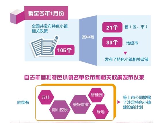特色小鎮(zhèn)要結(jié)合本地產(chǎn)業(yè)和文化特點(diǎn)來建設(shè)
