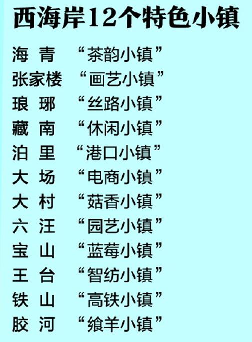 青島西海岸12個特色小鎮發生大變化、綜合效益顯現