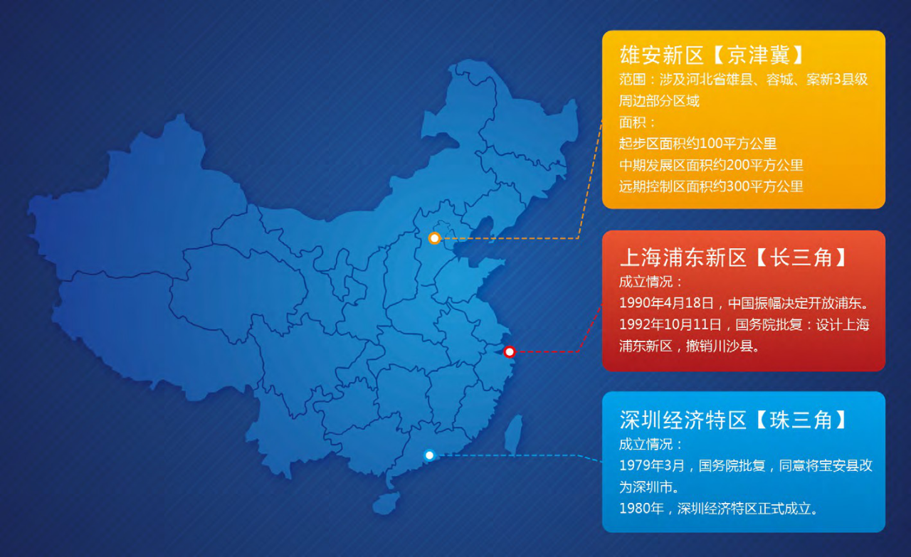 雄安新區規劃