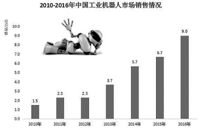 我國(guó)戰(zhàn)略性新興產(chǎn)業(yè)如何進(jìn)一步拓展增長(zhǎng)空間？ 