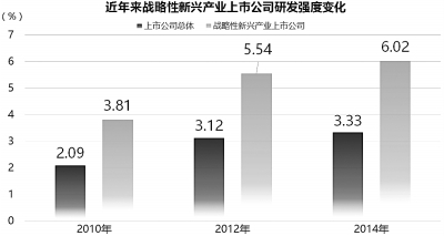 我國(guó)戰(zhàn)略性新興產(chǎn)業(yè)如何進(jìn)一步拓展增長(zhǎng)空間？ 