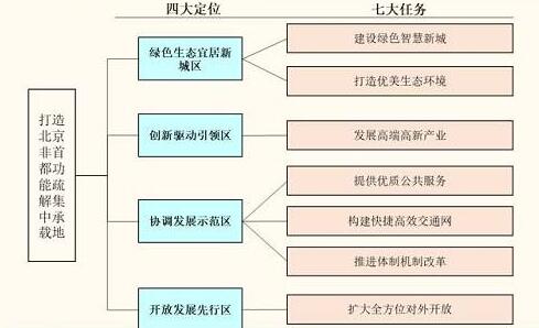 裝配式建筑符合雄安定位，具備投資價值