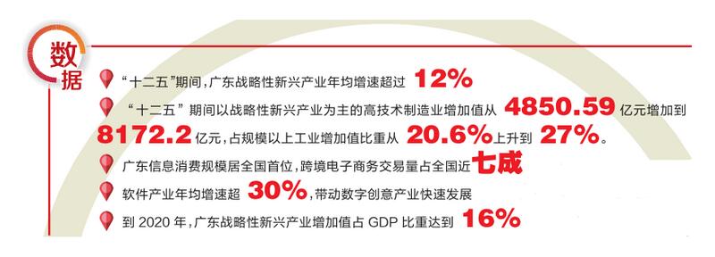 廣東越來(lái)越成為吸引戰(zhàn)略性新興產(chǎn)業(yè)的“磁石”