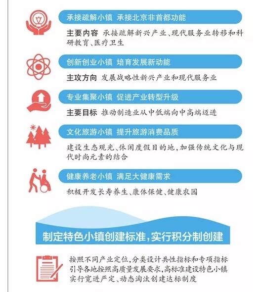 河北2022年前打造5類100個特色小鎮(zhèn)