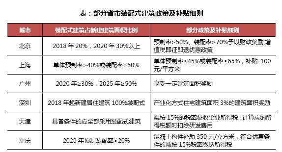 裝配式建筑應(yīng)用對房企的影響與案例