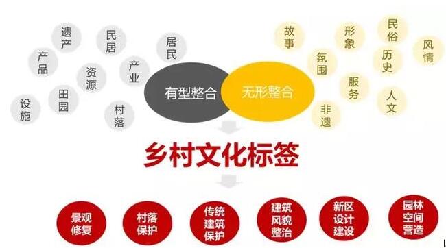 實施鄉(xiāng)村振興戰(zhàn)略，鄉(xiāng)村綜合產(chǎn)業(yè)如何布局？