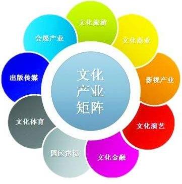 文化產(chǎn)業(yè)走到了轉型發(fā)展的關鍵窗口期