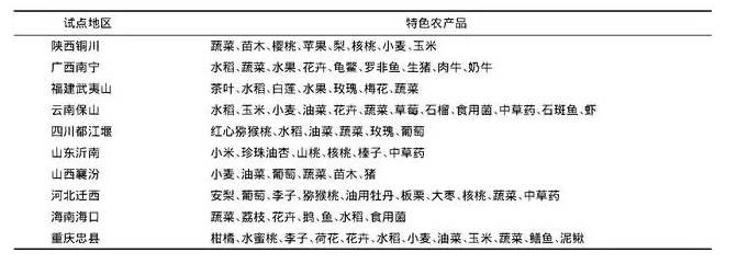 田園綜合體試點地區特色農產品匯總
