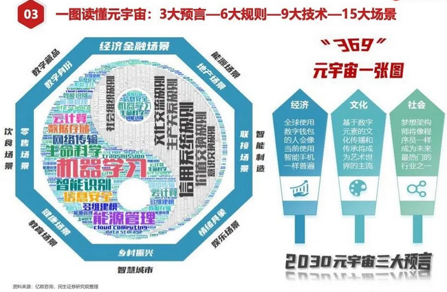 關(guān)于元宇宙產(chǎn)業(yè)5問5答  2030年的元宇宙產(chǎn)業(yè)報(bào)告