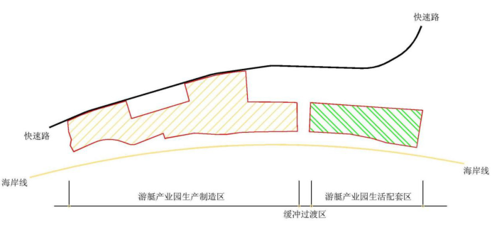 游艇產(chǎn)業(yè)園規(guī)劃設(shè)計探討