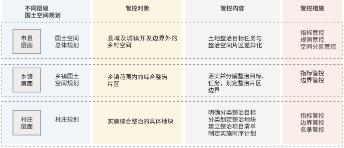 國土空間規劃體系中市縣、鄉鎮、村莊3個層級關系、重點 國土空間規劃體系中市縣、鄉鎮、村莊3個層級關系、重點