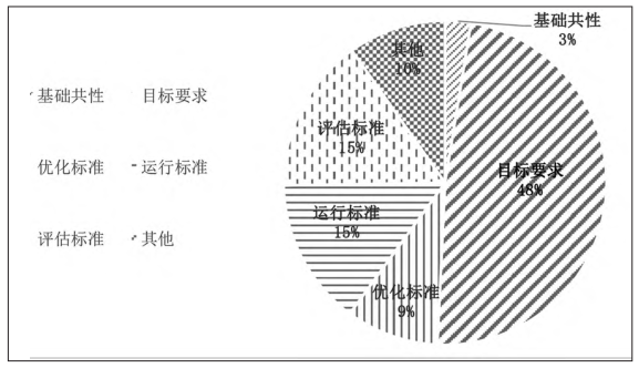碳達峰、碳中和標準建設現狀:直接、間接以及協同減排標準 碳達峰、碳中和標準建設現狀:直接、間接以及協同減排標準