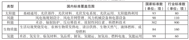 碳達峰、碳中和標準建設現狀:直接、間接以及協同減排標準 碳達峰、碳中和標準建設現狀:直接、間接以及協同減排標準