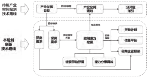 深圳坪山產業空間規劃思路、策略與方案 深圳坪山產業空間規劃思路、策略與方案