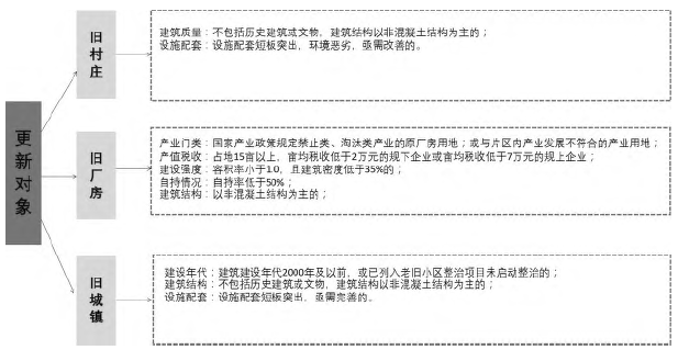 福州馬尾區城市更新規劃實踐方案 基于產業創新的城市更新規劃 福州馬尾區城市更新規劃實踐方案 基于產業創新的城市更新規劃