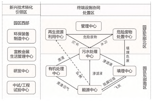 張家港市靜脈科技產業園布局示意圖