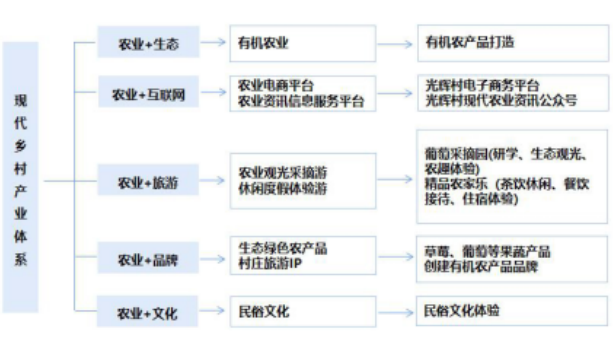 甘肅省臨夏永靖縣光輝村實用型村莊規(guī)劃的建設(shè)內(nèi)容及體系 甘肅省臨夏永靖縣光輝村實用型村莊規(guī)劃的建設(shè)內(nèi)容及體系