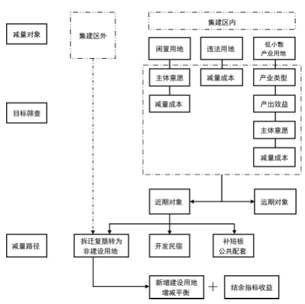 寧波萬(wàn)竹村村莊規(guī)劃方案  遠(yuǎn)郊型村莊振興的實(shí)施路徑
