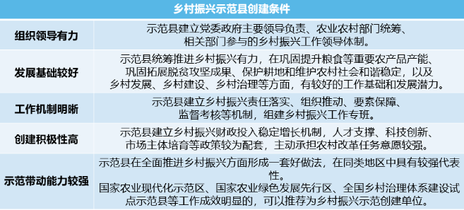 國家政策來了!2022年鄉村振興示范縣/鄉鎮/村怎么搞? 國家政策來了!2022年鄉村振興示范縣/鄉鎮/村怎么搞?