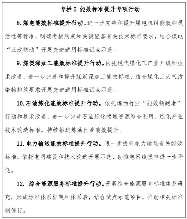 國家能源局發布“雙碳”標準化提升行動計劃 全文 國家能源局發布“雙碳”標準化提升行動計劃 全文