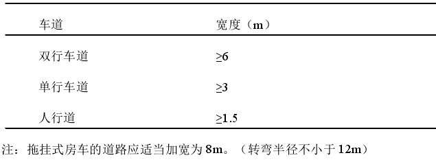 營地內道路最小寬度標準表