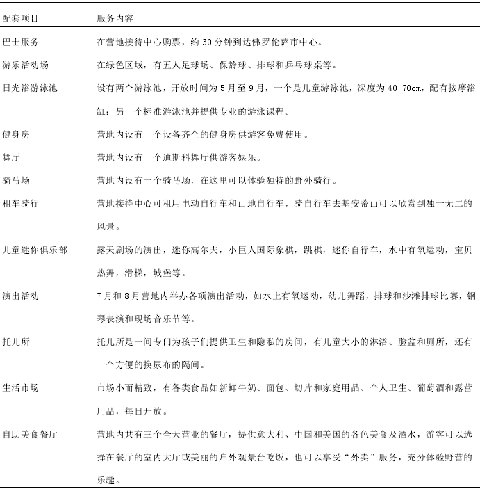 意大利營(yíng)地配套項(xiàng)目及服務(wù)內(nèi)容一覽表 意大利營(yíng)地配套項(xiàng)目及服務(wù)內(nèi)容一覽表