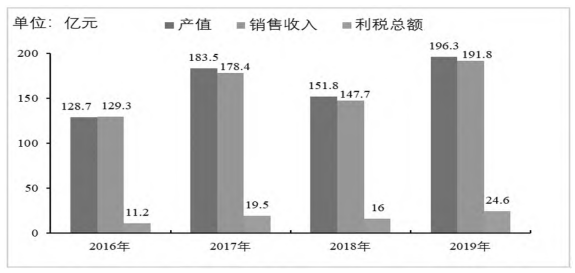 江蘇省宜興環(huán)保產(chǎn)業(yè)裝備制造數(shù)字化驅(qū)動(dòng)策略 江蘇省宜興環(huán)保產(chǎn)業(yè)裝備制造數(shù)字化驅(qū)動(dòng)策略