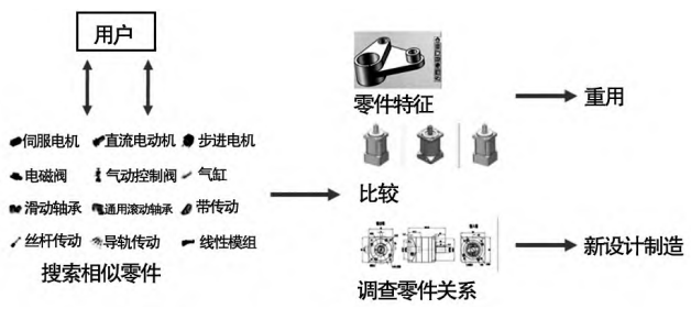 江蘇省宜興環(huán)保產(chǎn)業(yè)裝備制造數(shù)字化驅(qū)動(dòng)策略 江蘇省宜興環(huán)保產(chǎn)業(yè)裝備制造數(shù)字化驅(qū)動(dòng)策略