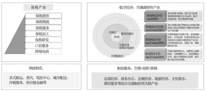 產業研究分析 產業研究分析